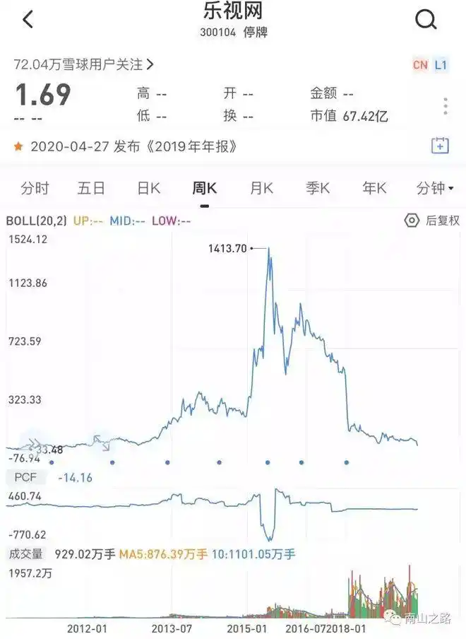 牛市操作法则_A股市场表现回顾_股票牛市要来了吗