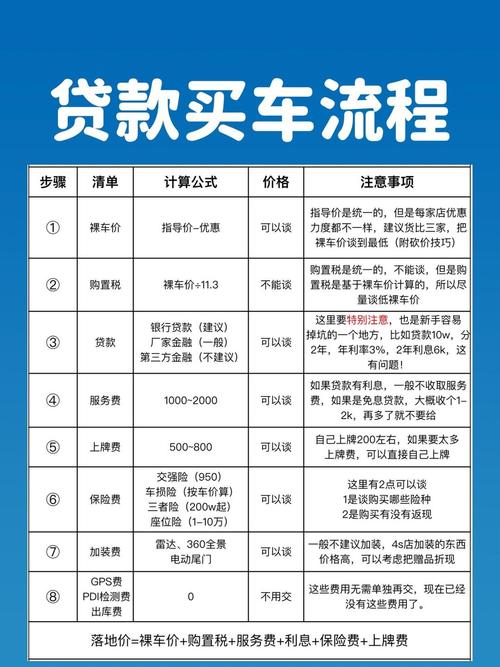 汽车无抵押贷款怎么贷？车主要求、流程条件全攻略