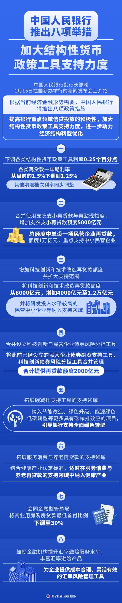 新开发银行贷款政策_政策性银行新增贷款额度_政策性开发性金融工具落地
