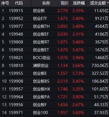 冬至A股开门红_跑不赢创业板指的原因_创业板指数哪些股票决定的