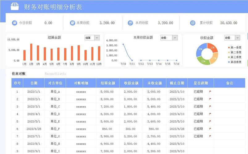 企业信息管理概念：如何用会计数据做决策