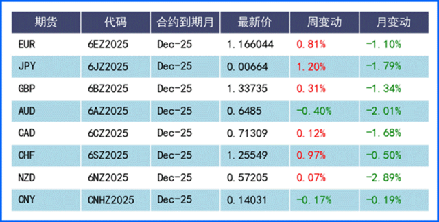 美元跌了，日元涨了！7月人民币预期成焦点