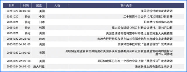 美联储降息预期_美元兑日元走势分析_美元对人民币预期7月