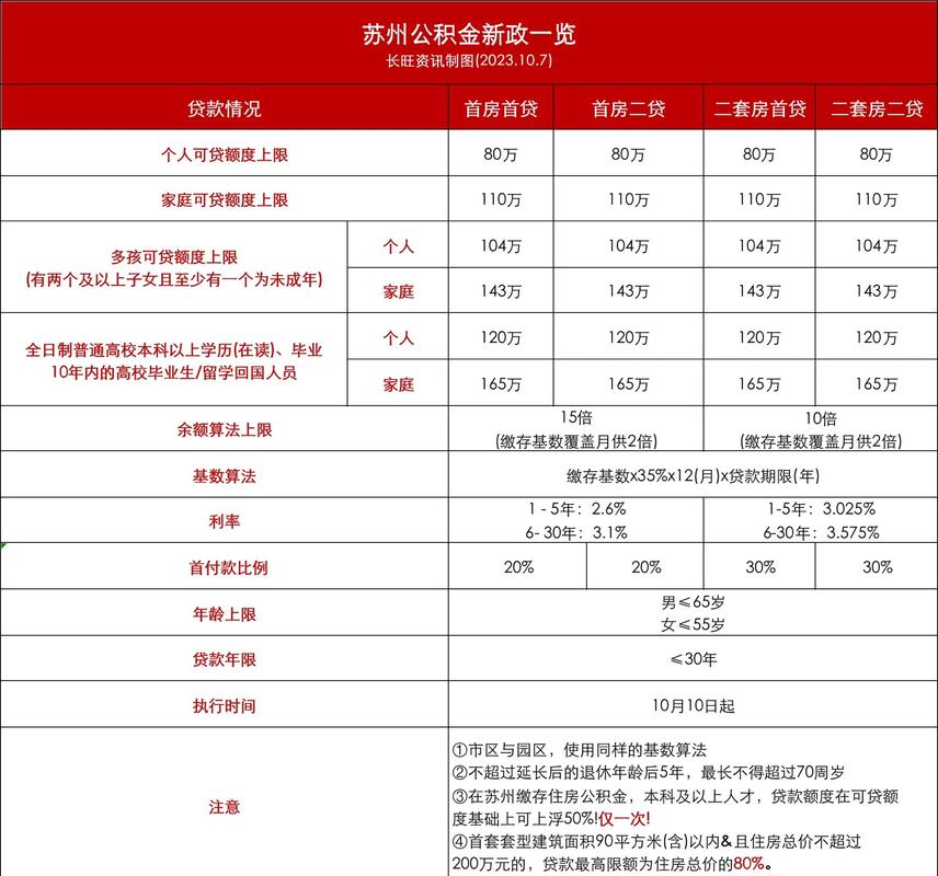 2026长沙公积金贷款额度计算 担保费房龄年限全解