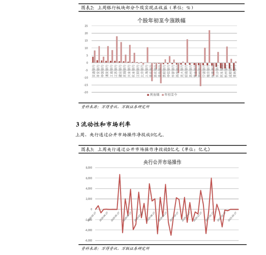 A股几点开盘收盘？一文看懂交易时间