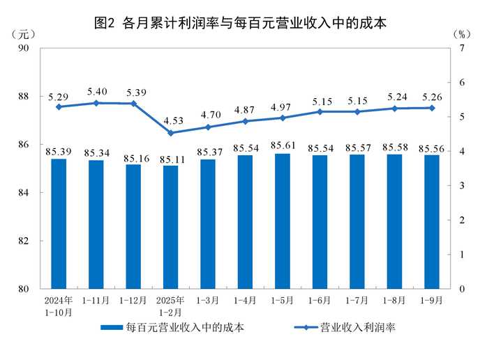 企业利润增长20.6%！老板必看的稳赚秘诀